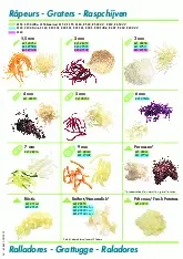 robot-coupe-27046-food-processor-disc-plate-shredding-grating-specsheet-2507165os1zu.pdf