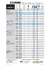 dormont-manufacturing-1675kit72-gas-connector-hose-kit-specsheet-250716rl0itw.pdf